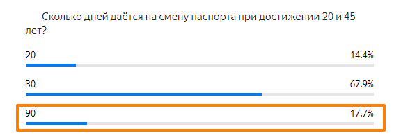 Статистика ответов.