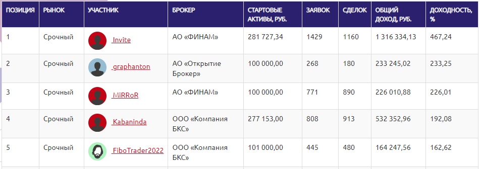 Тем временем на ЛЧИ...