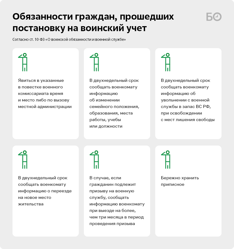 Список заболеваний освобождающих от службы. Годные к мобилизации.