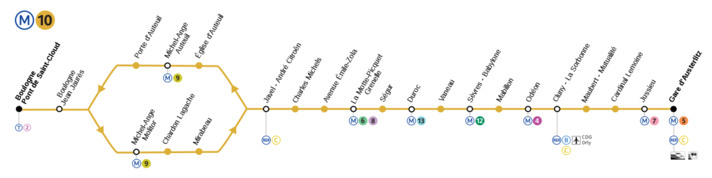 Схема линии 10 парижского метро