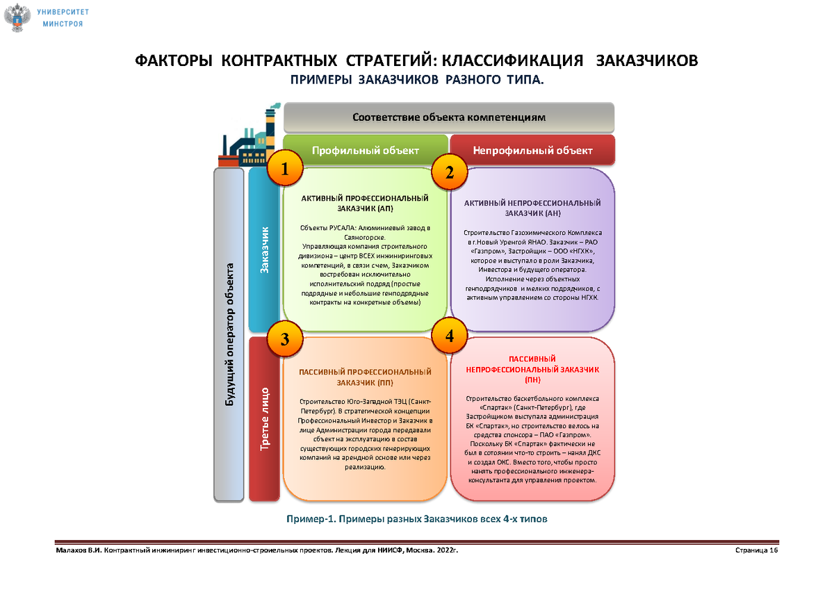 Оценка эффективности инвестиционно строительного проекта диплом