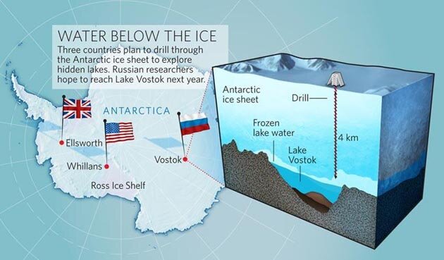 Что от нас прячут подо льдами Антарктиды?