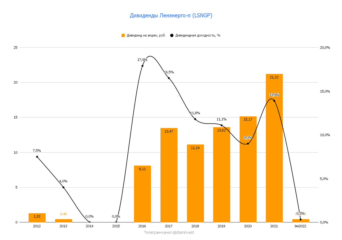 Итоги ноября2 декабря, недели 28. Итоги ноября2 декабря, недели 28.