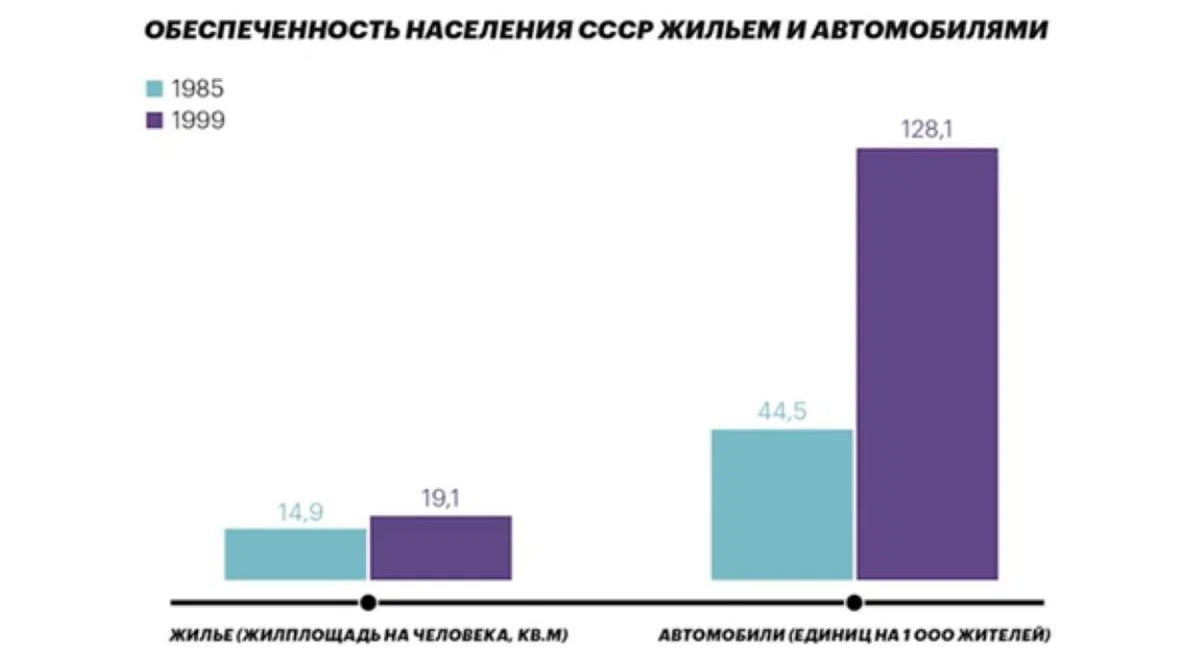 данные Росстата 