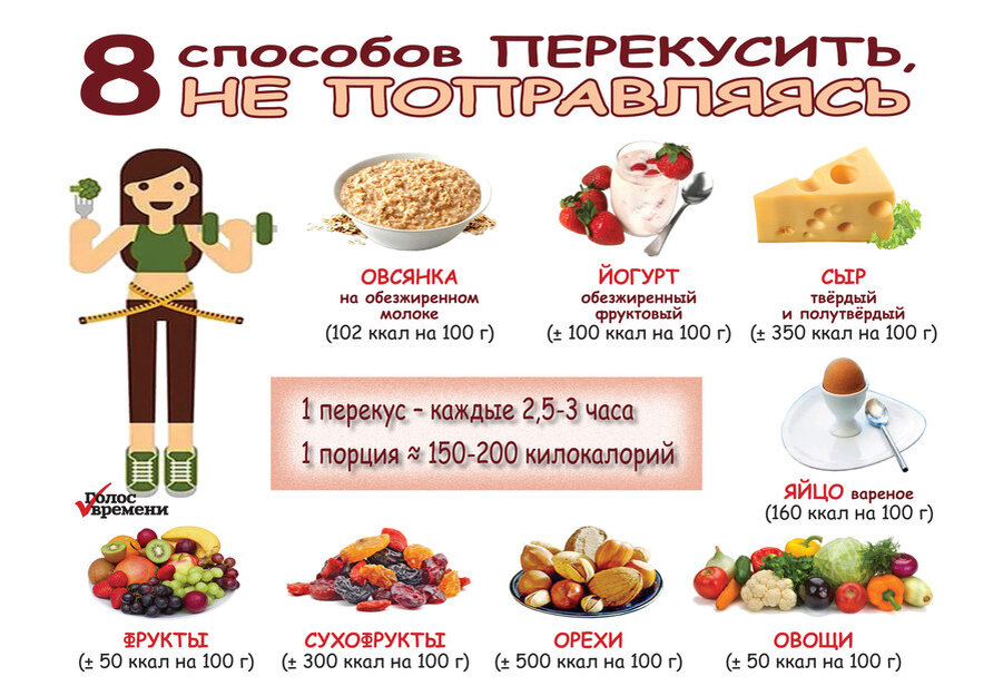 Что можно есть вечером. Перекусы на правильном питании. Перекусы на правильном питании для похудения. Перекусы ра правильном питании. Полезные перекусы для худ.