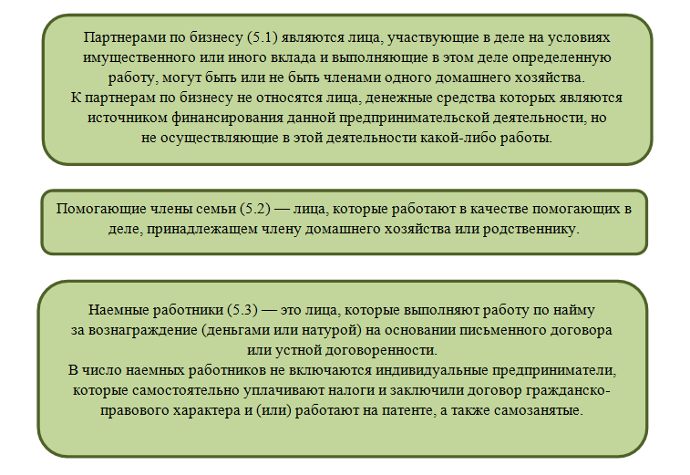 Форма сведения о деятельности индивидуального предпринимателя. Форма 1-ИП сведения о деятельности индивидуального предпринимателя. 1-ИП сведения о деятельности индивидуального предпринимателя. Основание деятельности ИП. Предмет деятельности на ИП.