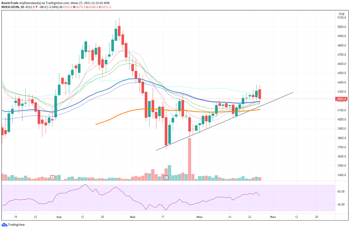 Источник:TradingView.com