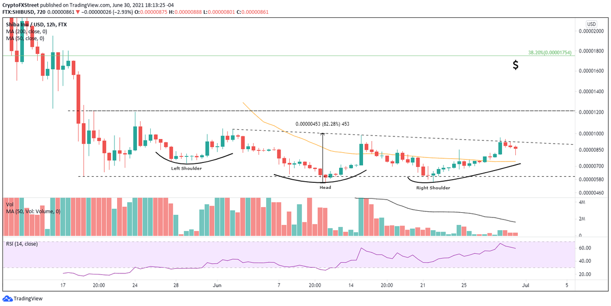 12-часовой график SHIB / USD 