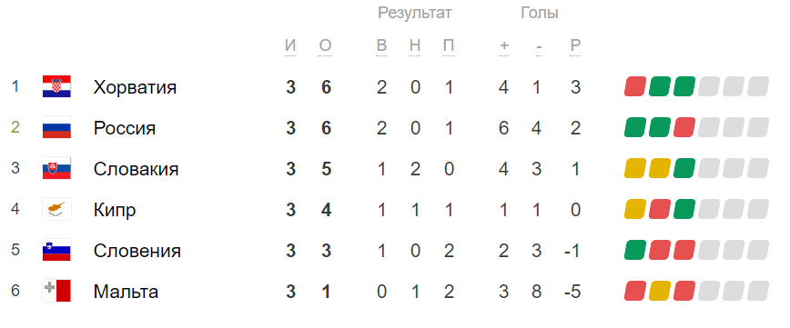 Отборочная группа ЧМ-2022. 