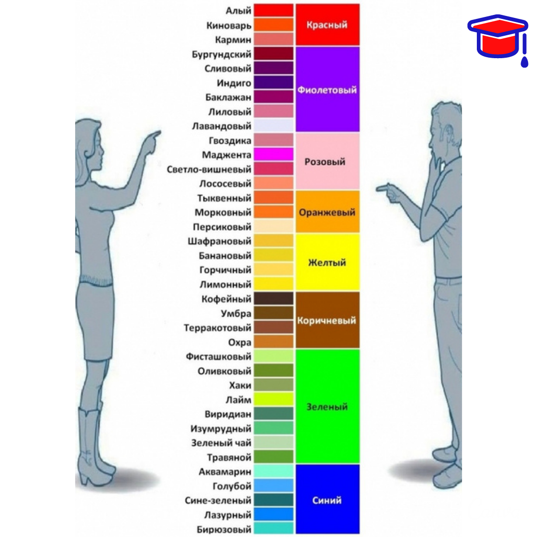 Цвет разница. Мужские и женские цвета. Цвета мужчины и женщины. Восприятие цветов мужчинами и женщинами. Цвета глазами мужчин и женщин.