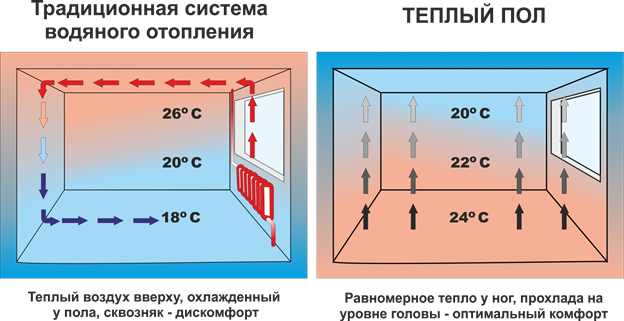 Монтаж пленочного теплого пола