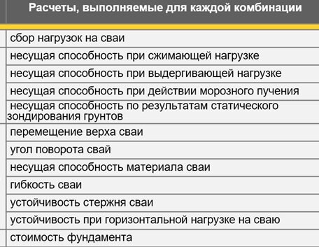 Программа для расчета свай по результатам зондирования