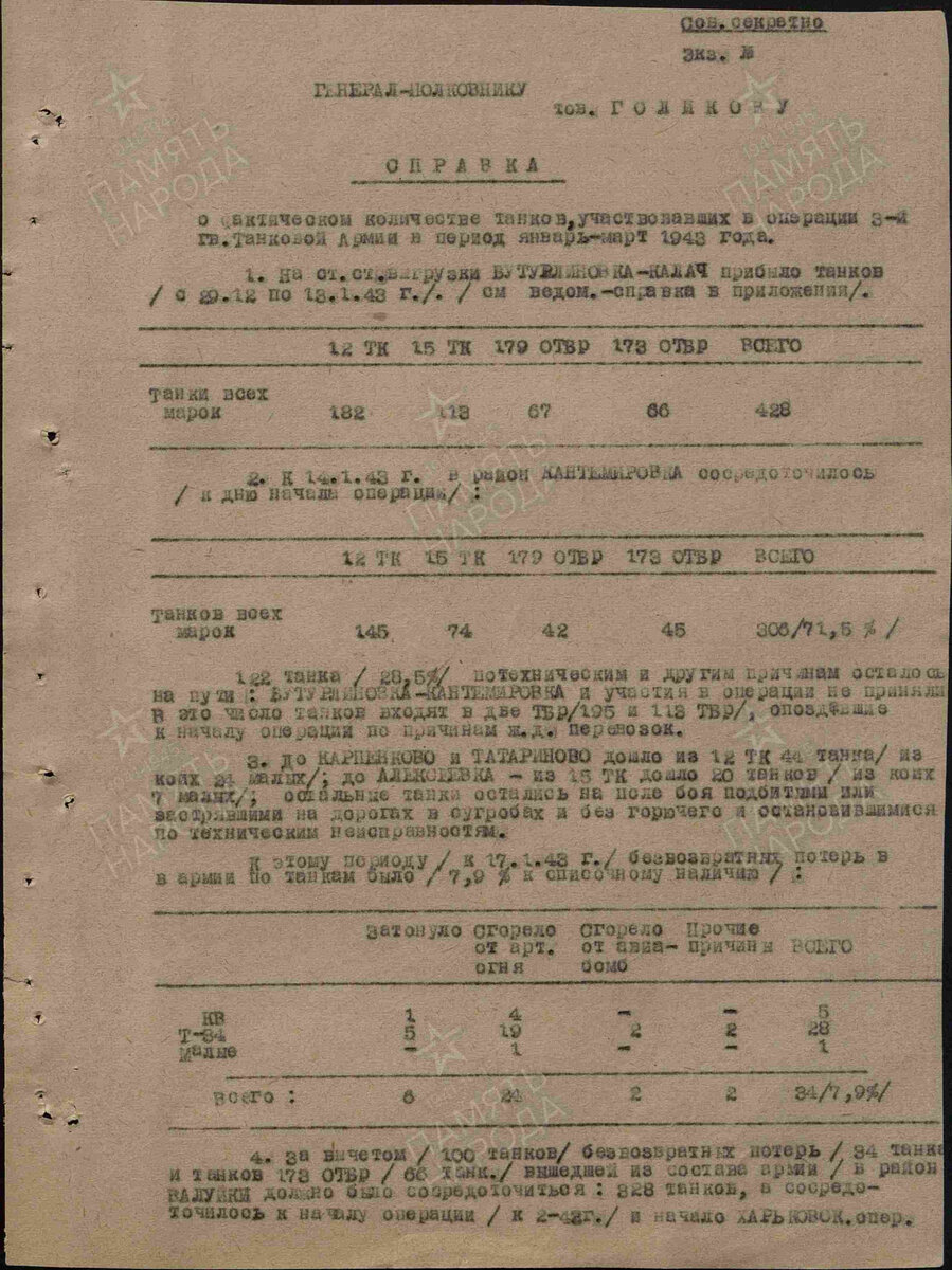 Отчет о боевых действиях 3 ТА