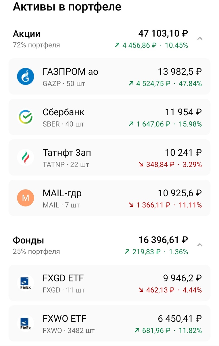 Акции и фонды