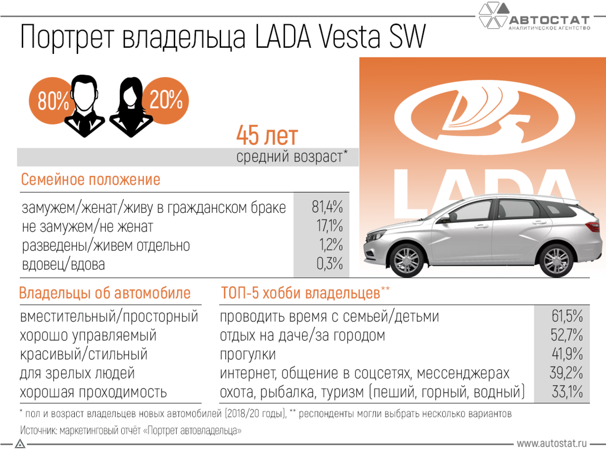 Приоткрыта завеса над будущим Lada Vesta. Как из автомобиля будут выжимать  все с новым мотором | ПроАвтобизнес | Дзен