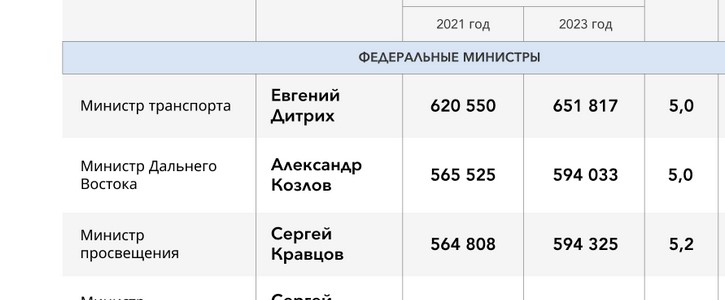 Сколько получал министр образования в СССР и сейчас, если сравнивать с учительской зарплатой1