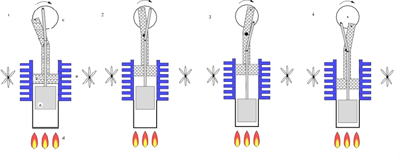 Двигатель Стирлинга - Stirling engine