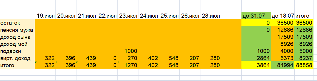 -2