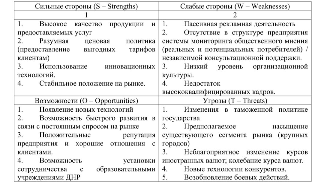 SWOT-анализ ООО "ТЕХПРОМ"