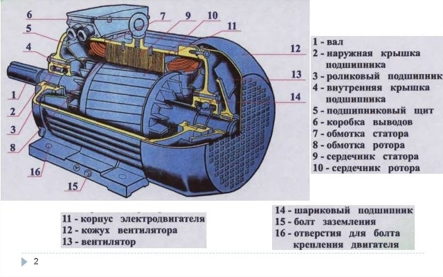 Более подробная схема электродвигателя