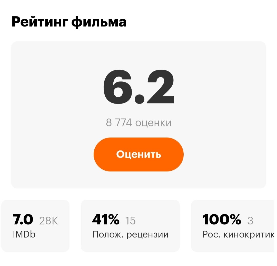 Информация с сайта «КиноПоиск»