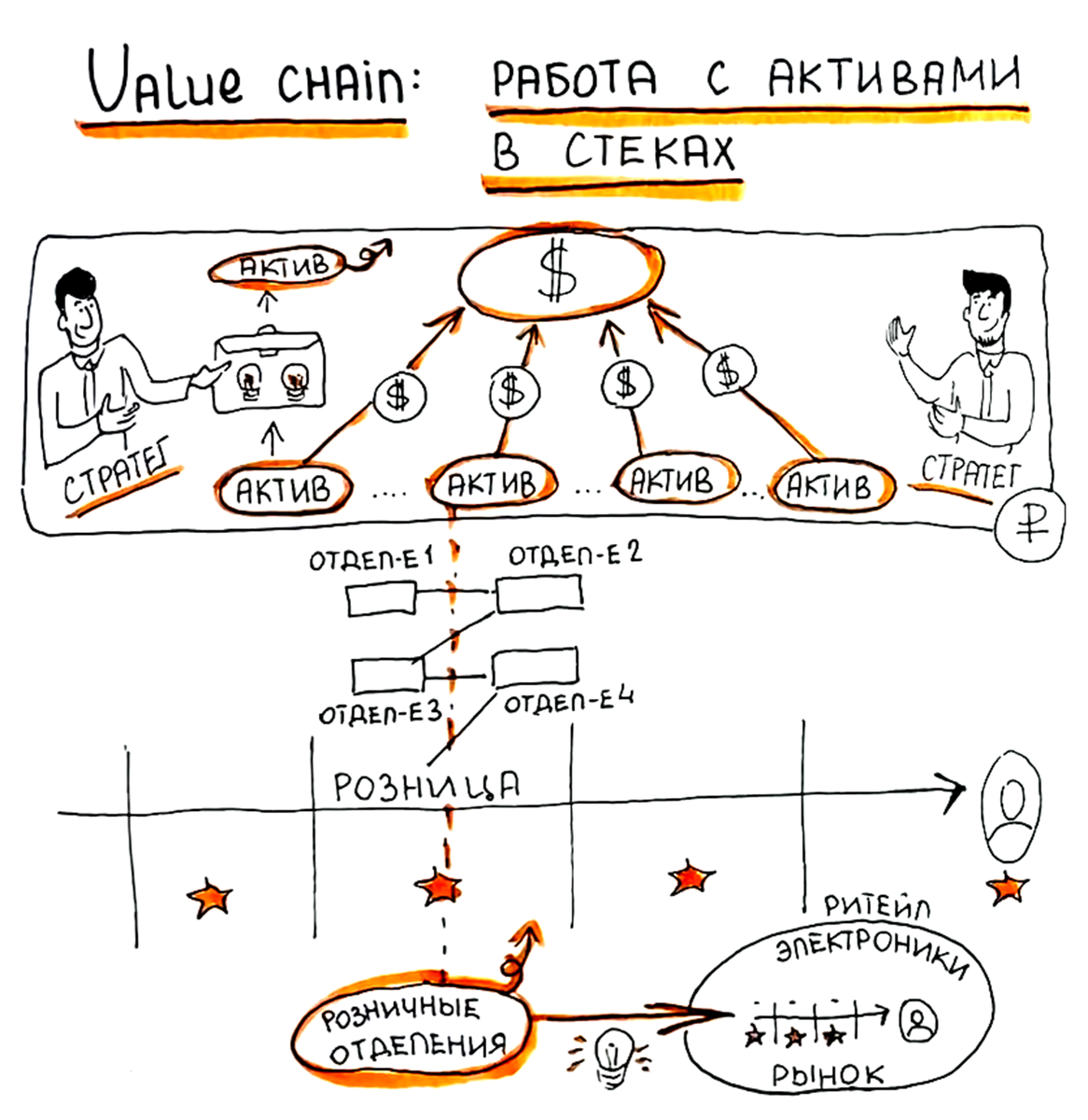 Активы бизнеса и продуктовый подход = прорывные решения | Роман Рабинович |  Дзен