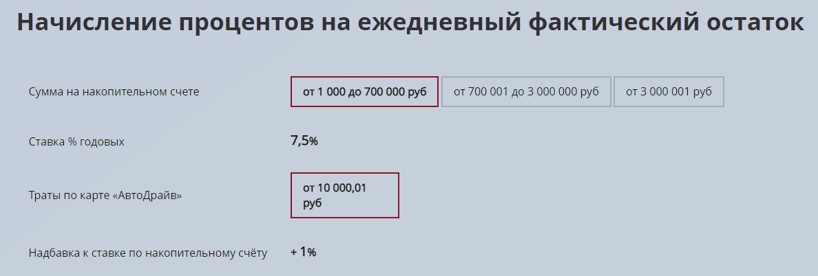 5 накопительных счетов декабря со ставкой от 8%. Честный обзор от эксперта1
