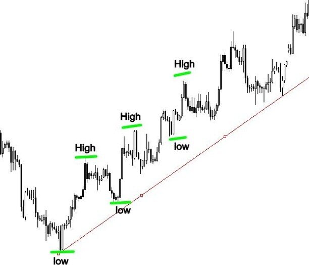 Купить квартиру в новостройки Москвы. Инвестиции в недвижимость. Услуги экспертов “ЧестнокофЪ” бесплатно. Тел: +7 (999) 555-28-82