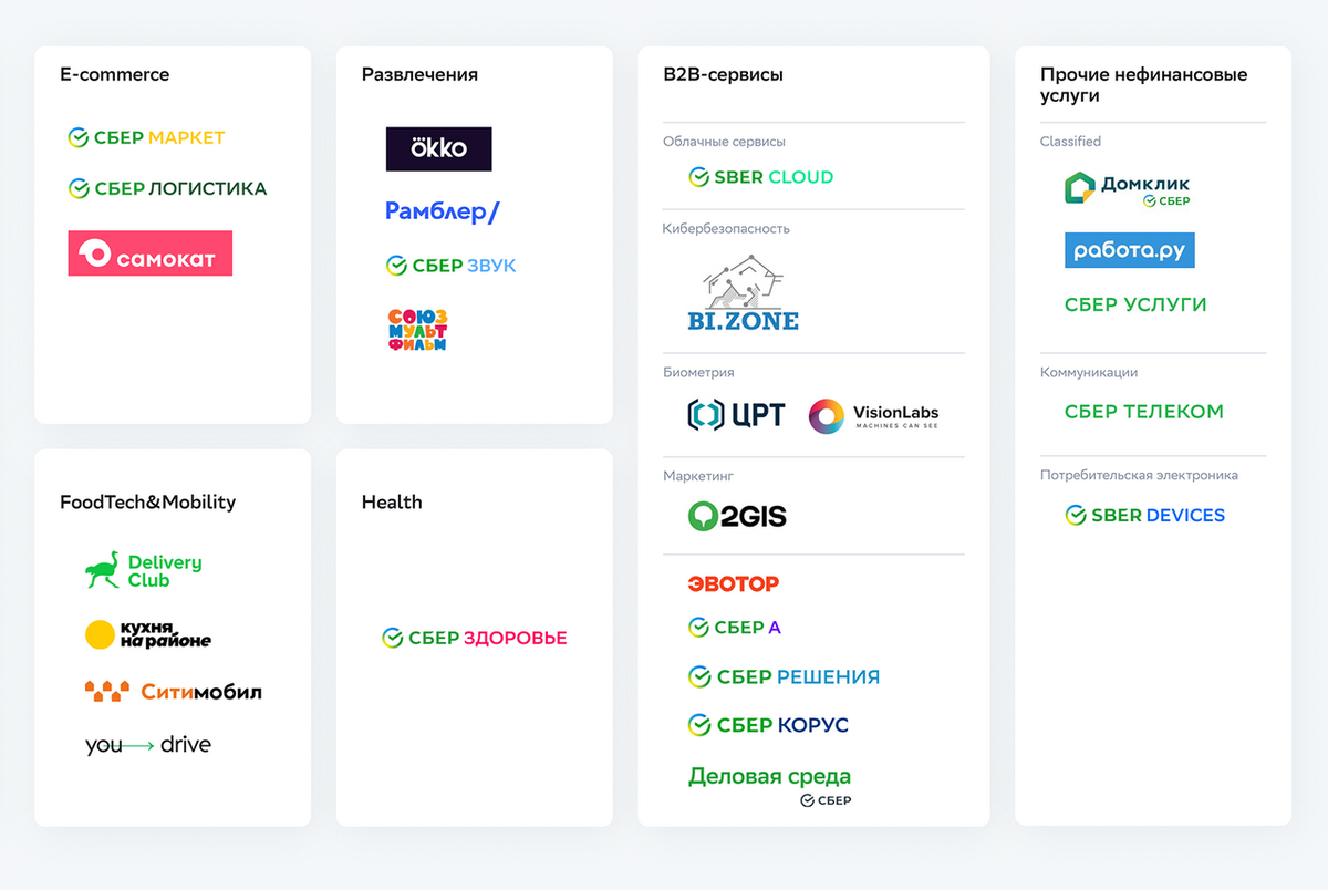 Работа в сбере отзывы 2023. Экосистема Сбер 2022. Сервисы Сбера. Сервисы экосистемы Сбера. Экосистема Сбербанка 2021.