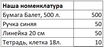 Как сравнить цены поставщиков