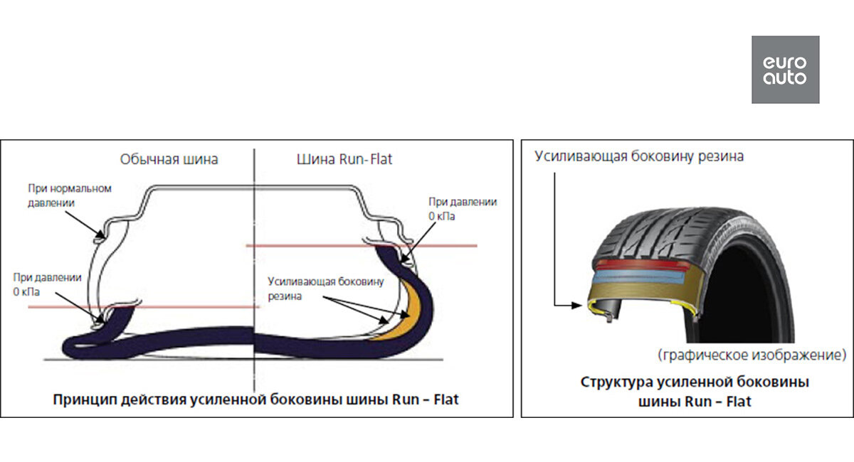 Зачем на шины автомобиля наносят рельефный рисунок