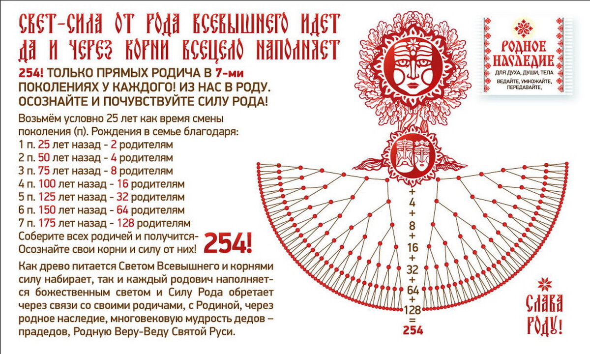 Род картинка 7 поколений