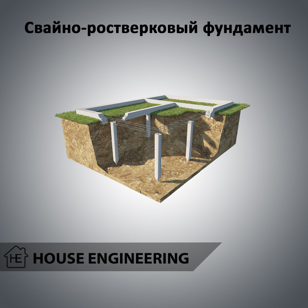 Свайно-ростверковый фундамент | House Engineering | Дзен