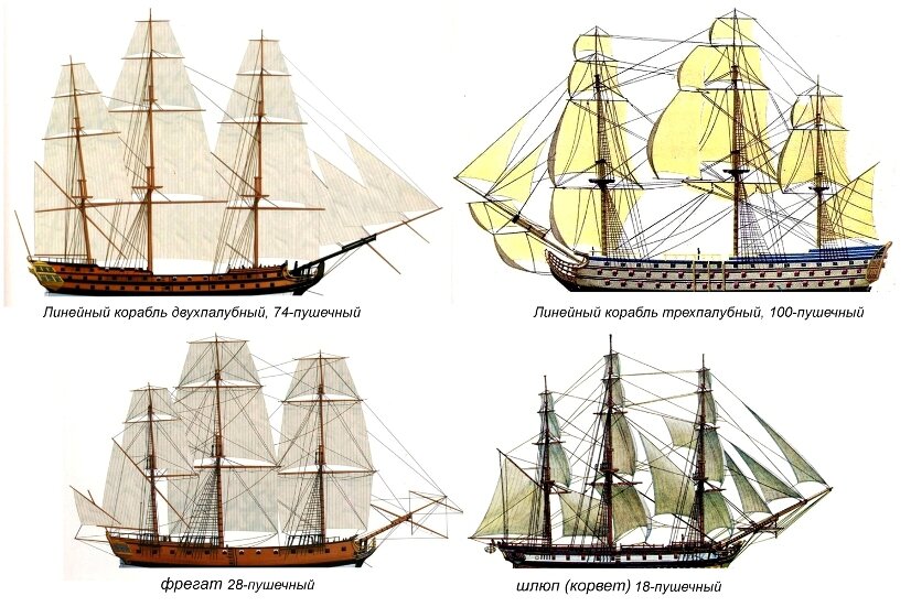 Чем судно отличается. Галеон и линейный корабль разница. Корвет парусный 17 век СХМ сбоку. Шлюп Корвет Фрегат. Галеон линейный корабль Фрегат.