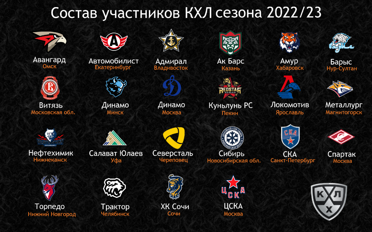 Хоккей вхл 2023 2024 результаты матчей. Команды КХЛ 2022. Клубы КХЛ 2022-2023. КХЛ В сезоне 2022/2023. Команды КХЛ 22/23.