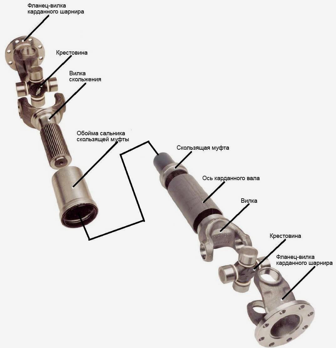 Карданный вал и крестовины | Денис Морозов 🚗 🚛 🚜 | Дзен