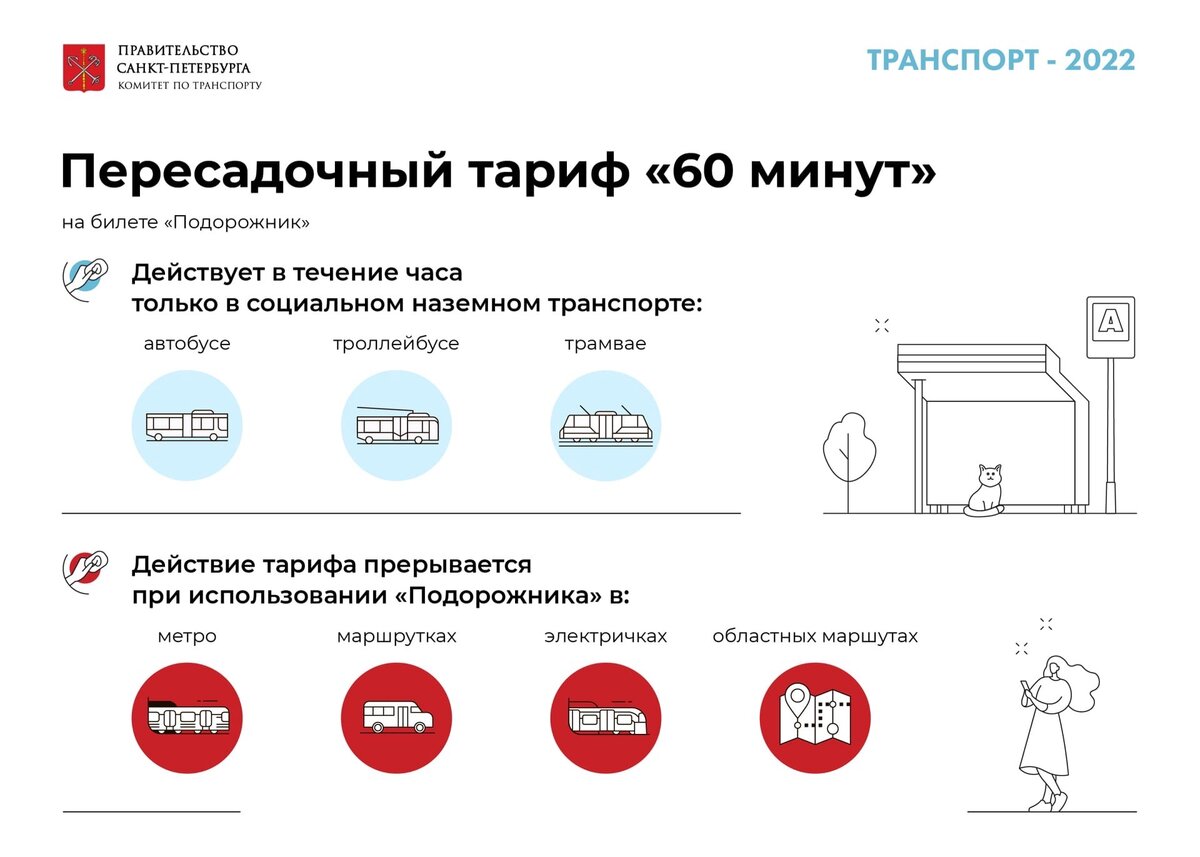 Карта подорожник санкт петербург тарифы на 3 дня