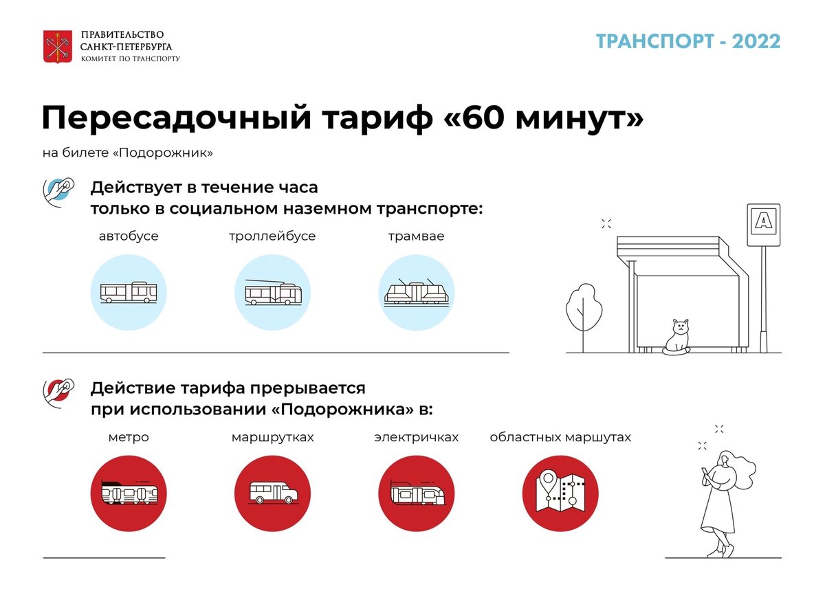 Единая карта транспортная спб