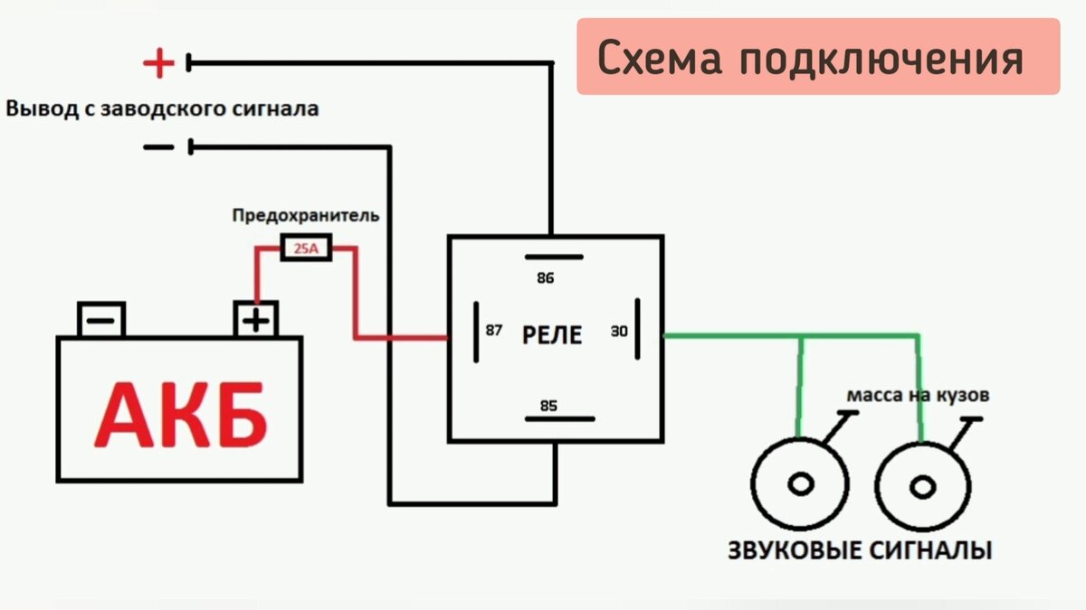 Заменил штатный звуковой сигнал на более громкий. Рассказываю и показываю  как это сделать самому. | ШУРУП DIY | Дзен