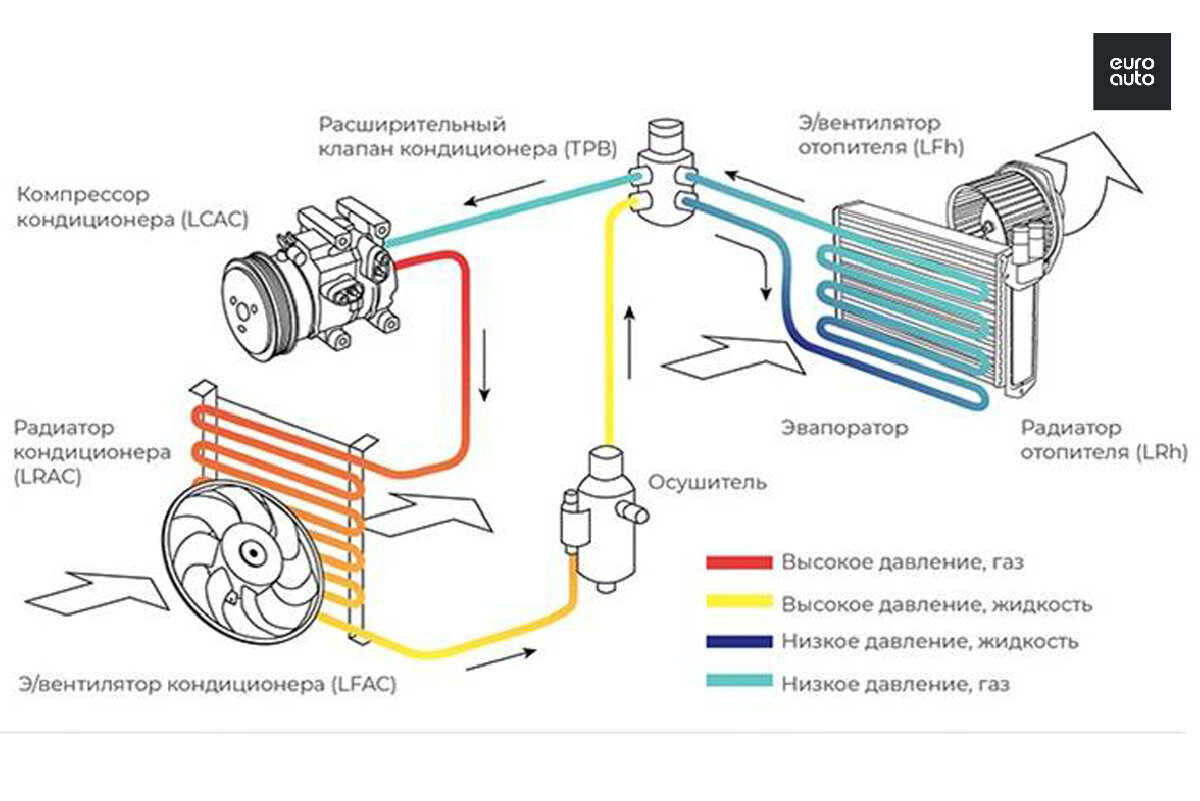 Схема подключения заправки автокондиционера