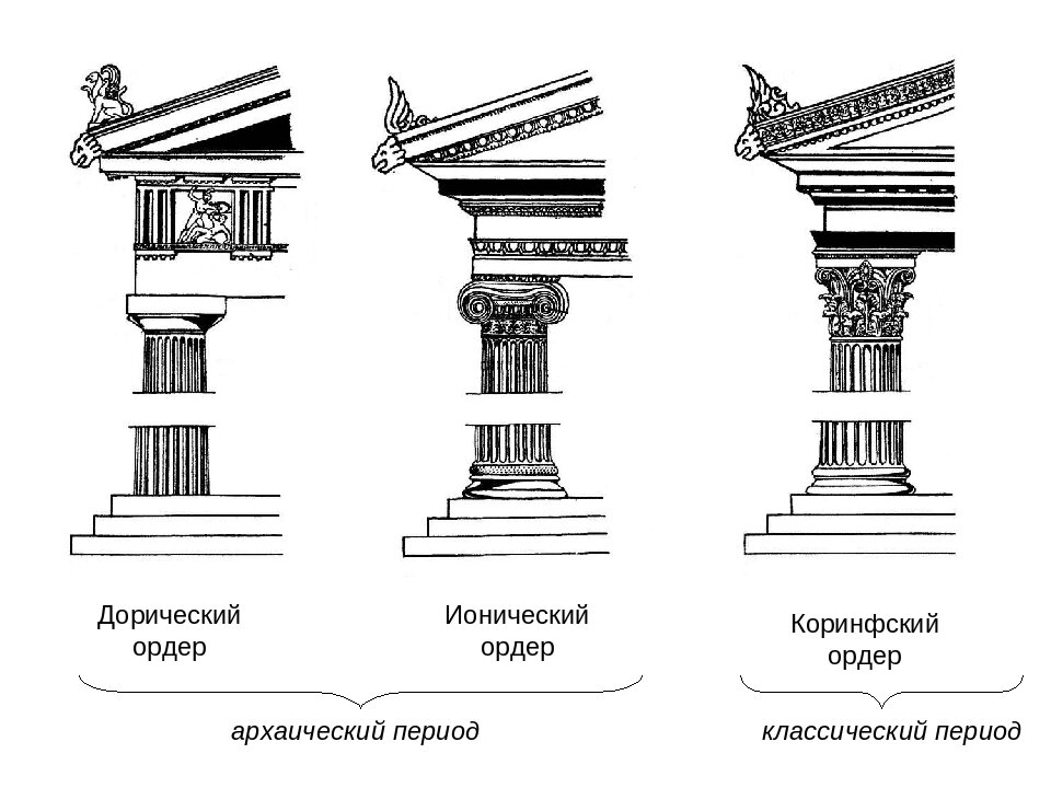 Дорический ордер схема