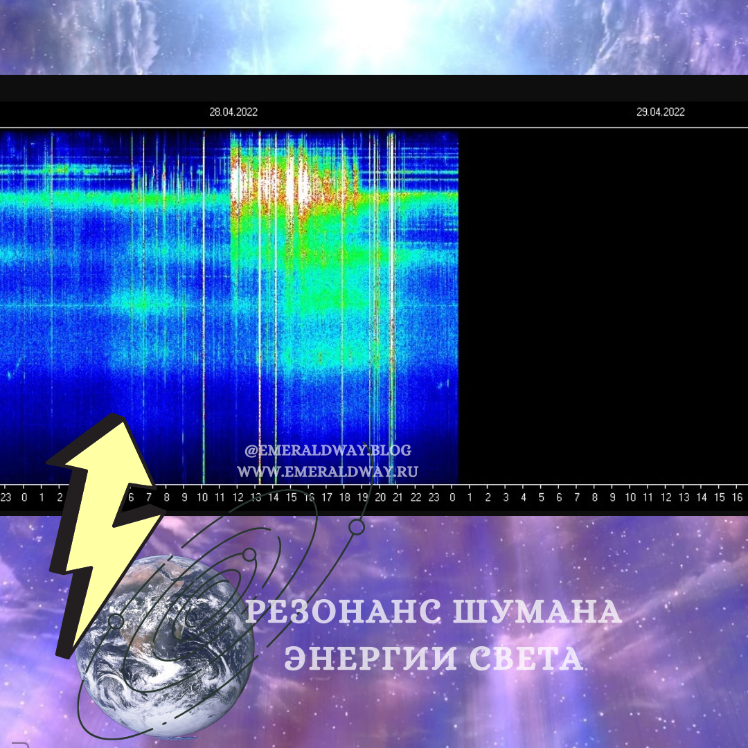 Резонанс Шумана