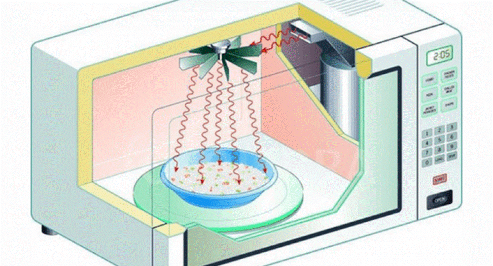 Должна ли нагревается микроволновка