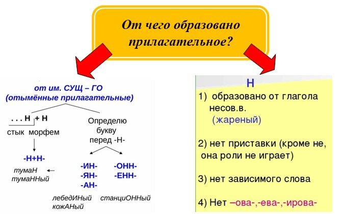 Как пишется слово: «асфальтированная дорога» или «асфальтированая дорога»? - avtoservisvmarino.ru