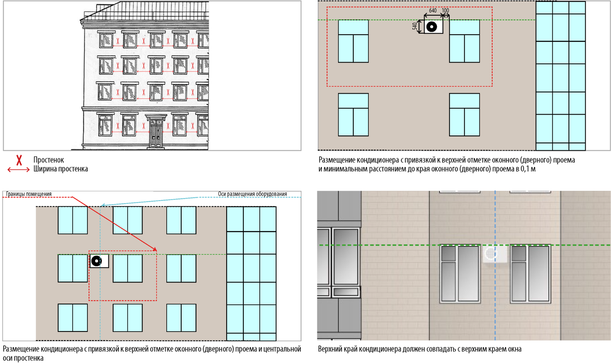 Простенок определение. Схема установки кондиционера для согласования. Схема размещения кондиционеров на фасаде. Схема на фасаде установки кондиционера схема. Схема размещения наружного блока кондиционера.