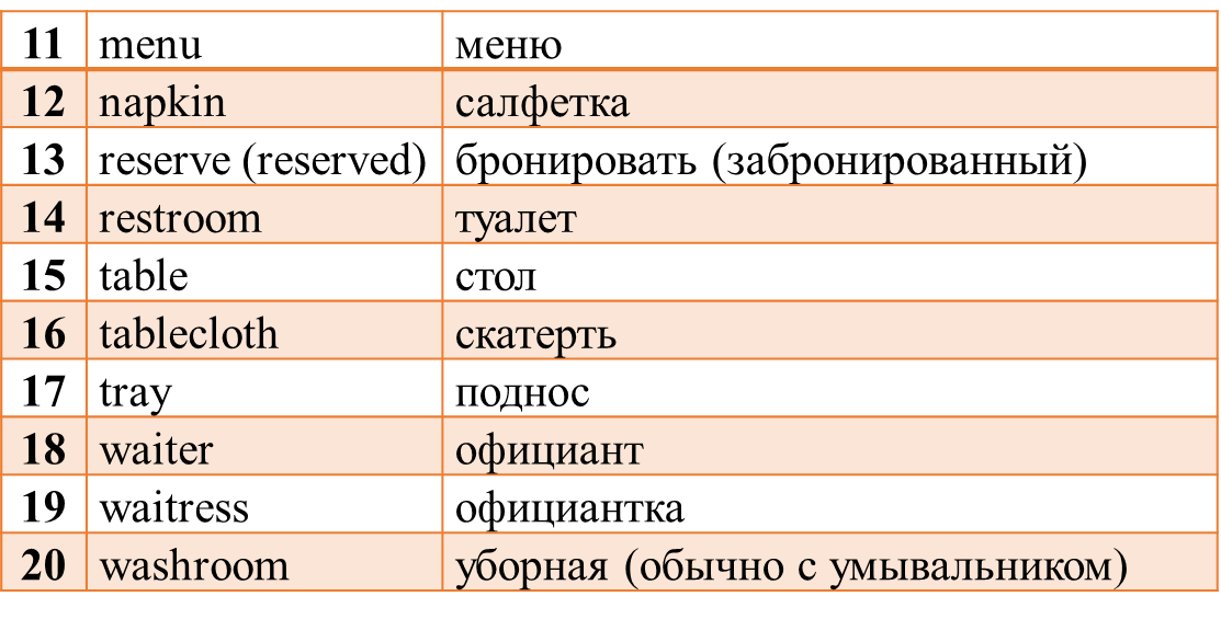 46 по английски. Термины на латыни. Медицинские термины на латыни. Латинские термины. Основные понятия на латыни.