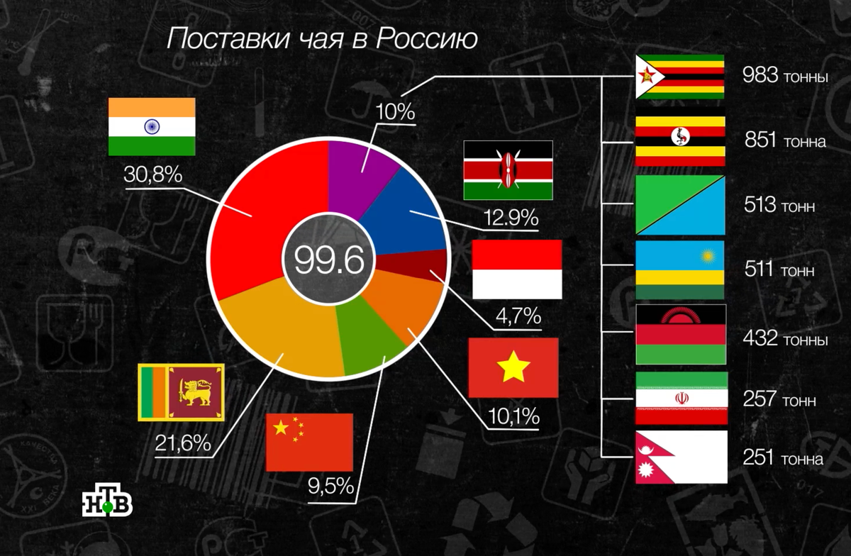 НЕ ПЕЙТЕ ЧАЙ, ЕСЛИ НЕ ЗНАЕТЕ ЭТОГО. ТЕМНАЯ СТОРОНА ЧАЯ. | Ваш Потреб Надзор  с Олегом Солнцевым | Дзен