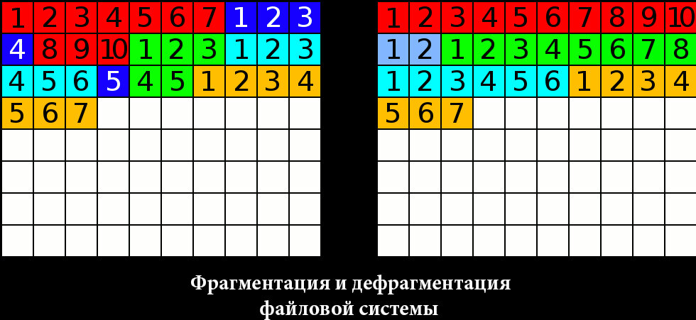 Очистка и дефрагментация жесткого диска - Megamaster