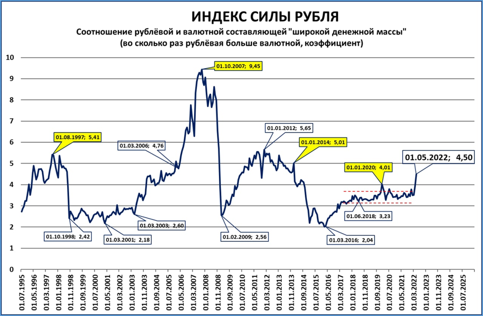 мировой кризис и инфляция