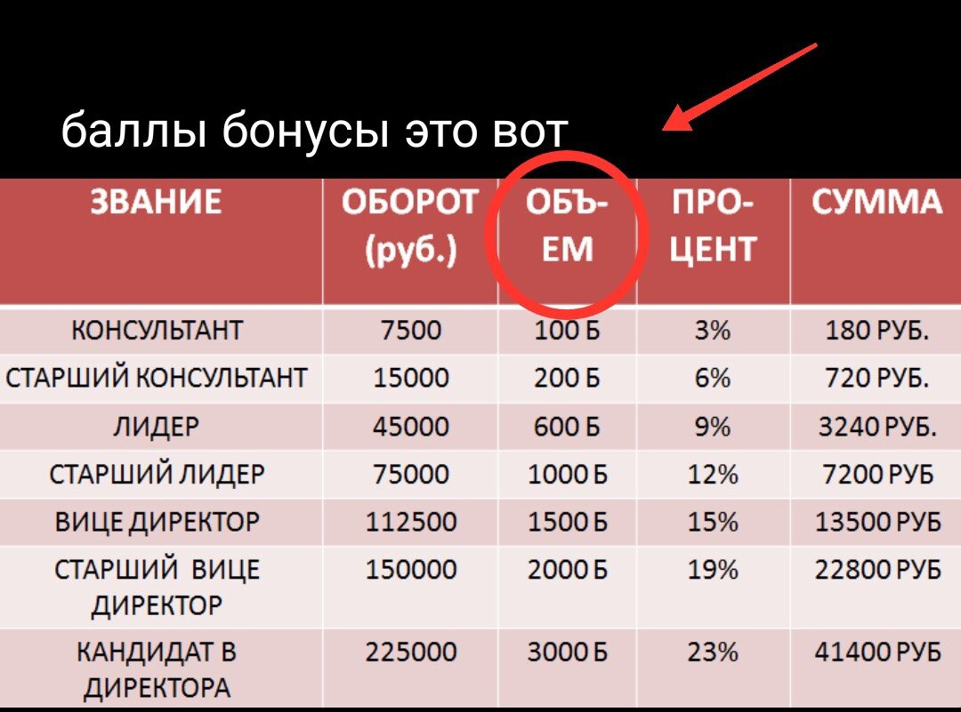 Сколько получает консультант